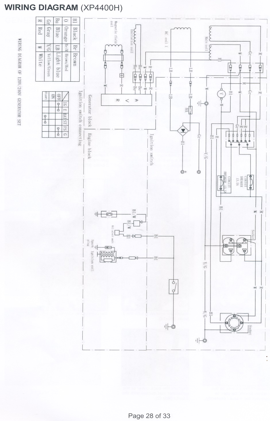 Electrical - Generator