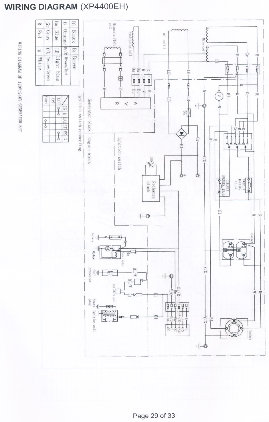 Electrical - Generator