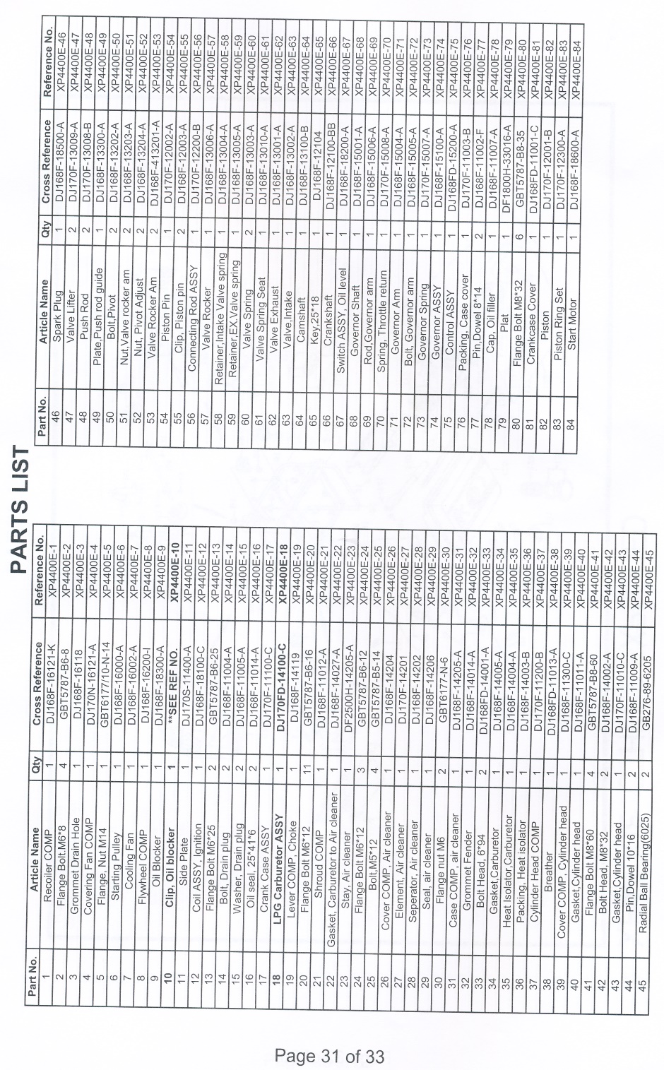 DuroMax Generator