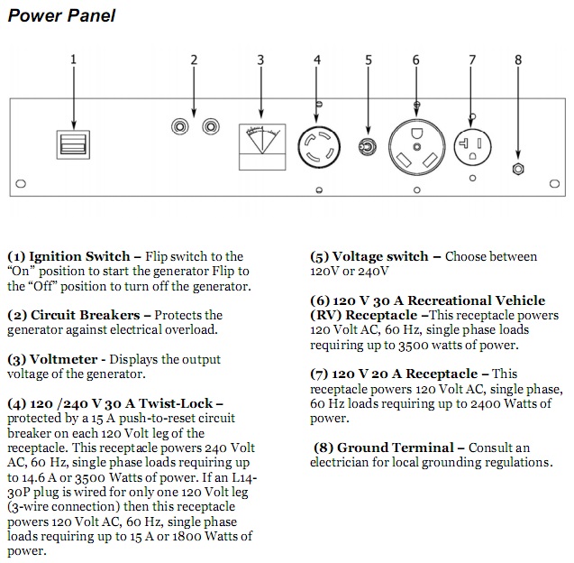 Electrical Generator Output Panel