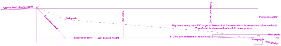 Excavation profile with tank