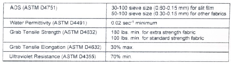 Filter Fabric Specs Needed