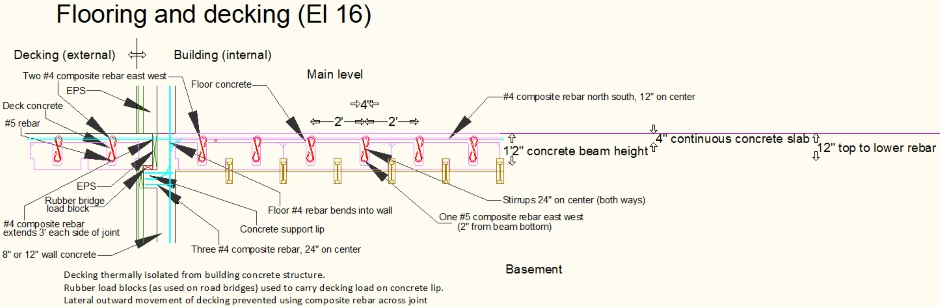 Flooring And Decking (EL16)