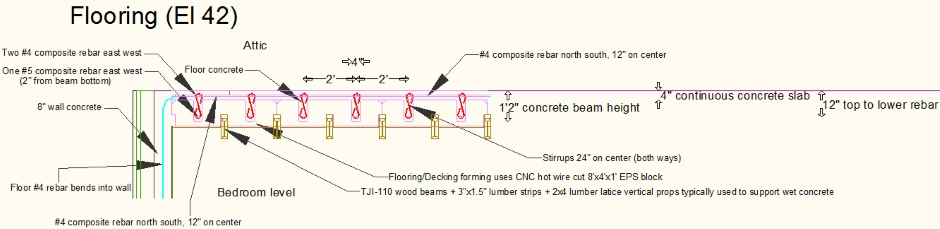 Flooring And Decking (EL42)