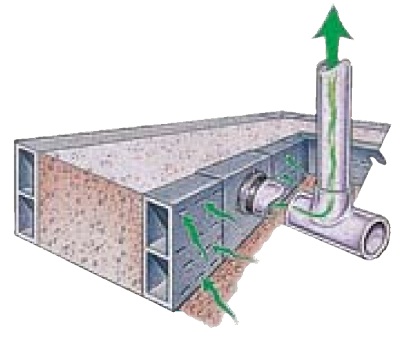 Form-a-drain radon venting