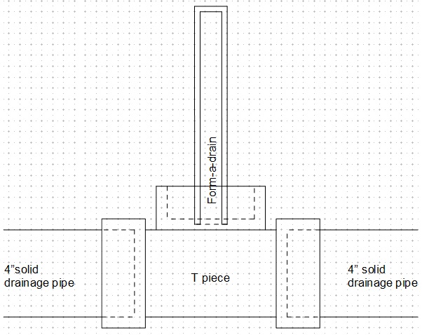 Form-A-Drain and 4in Pipe Far End