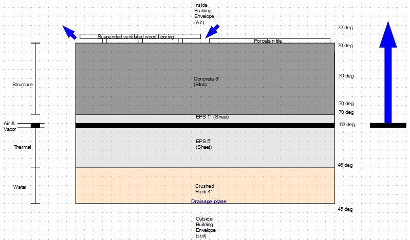 Foundation design overview diagram