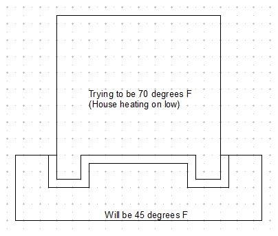 Fully Insulated Slab and Footings