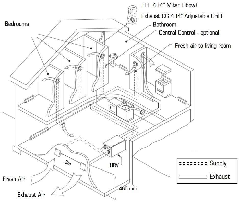 Hrv Fantech Installation Diagram