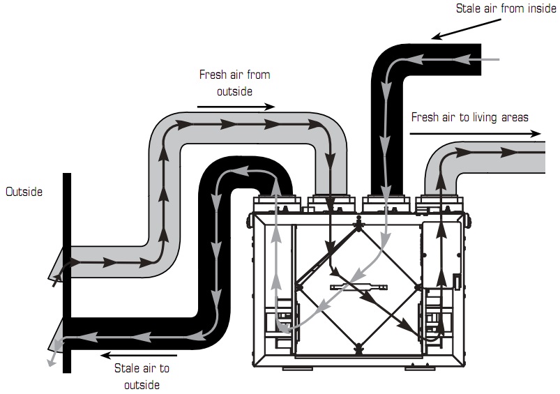 HRV general diagram