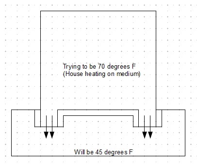 Insulated Slab and Footing Edges