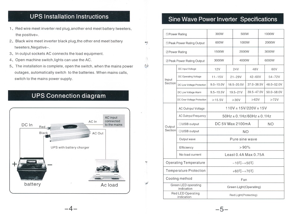 Inverter Manual