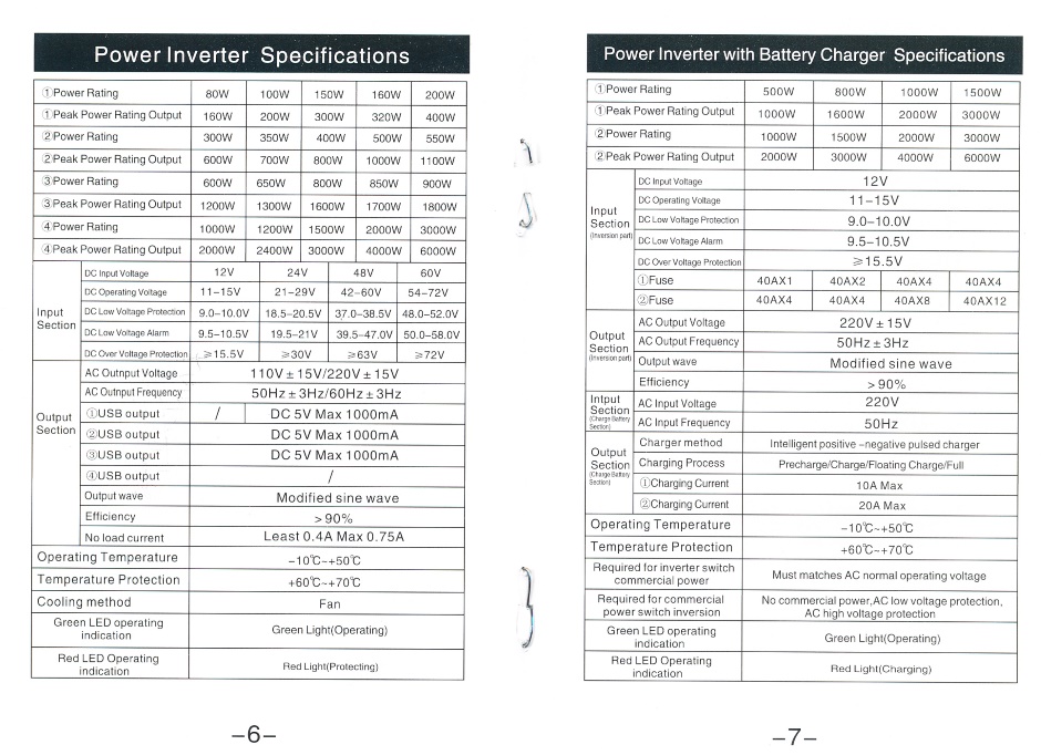 Inverter Manual