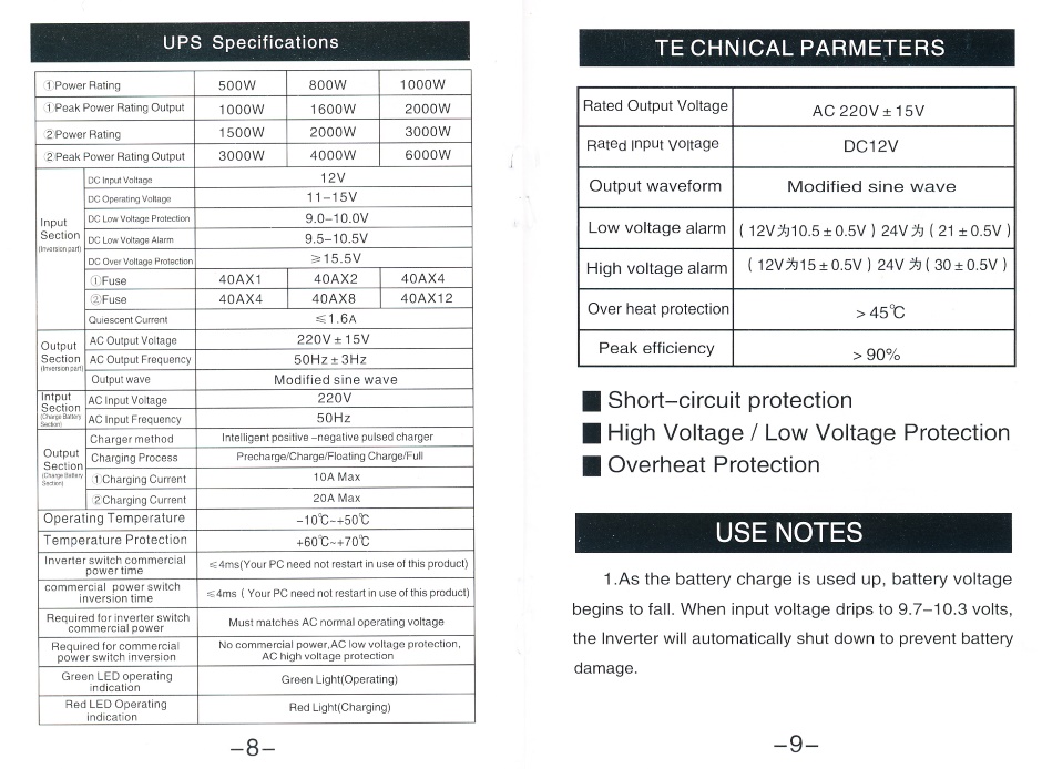 Inverter Manual