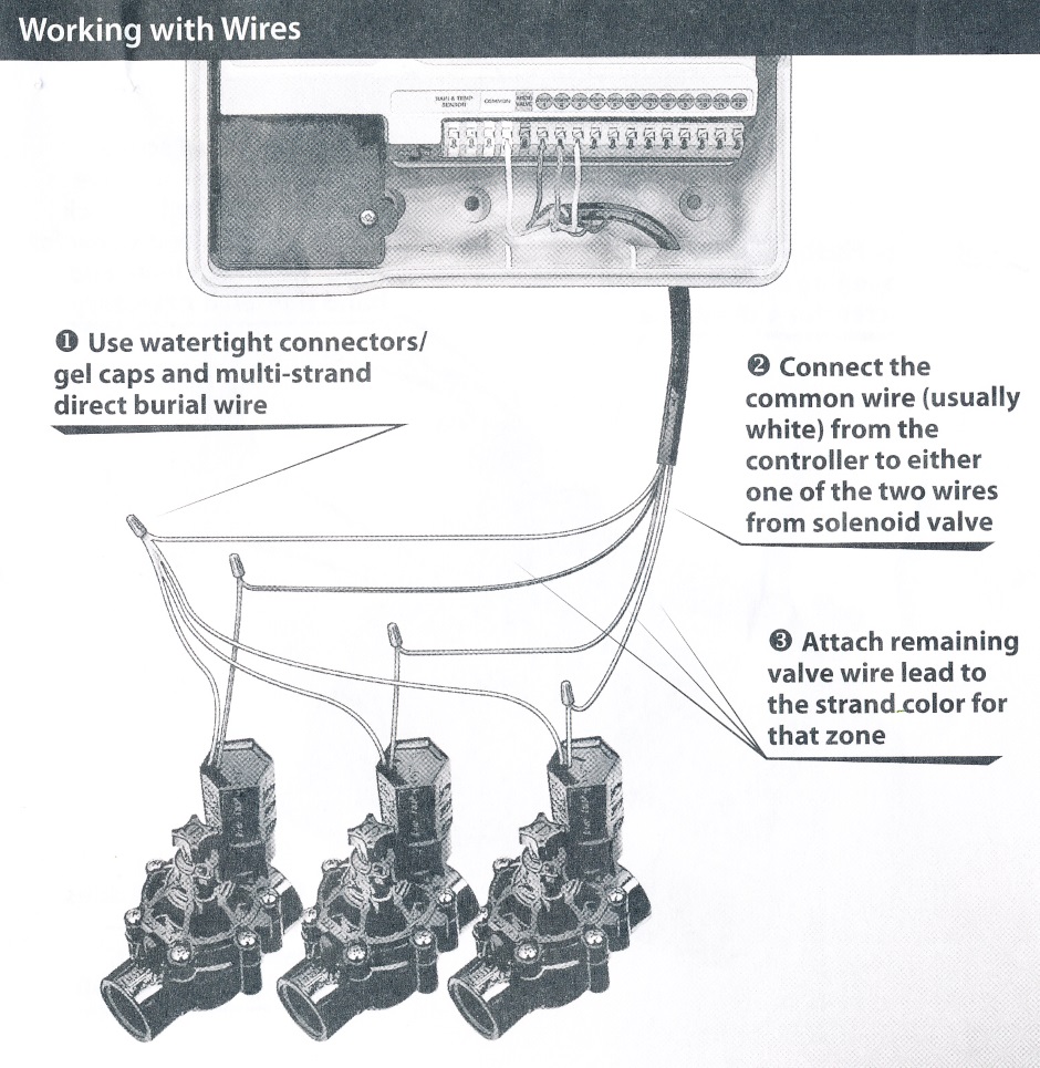 Irrigation Valve Instructions