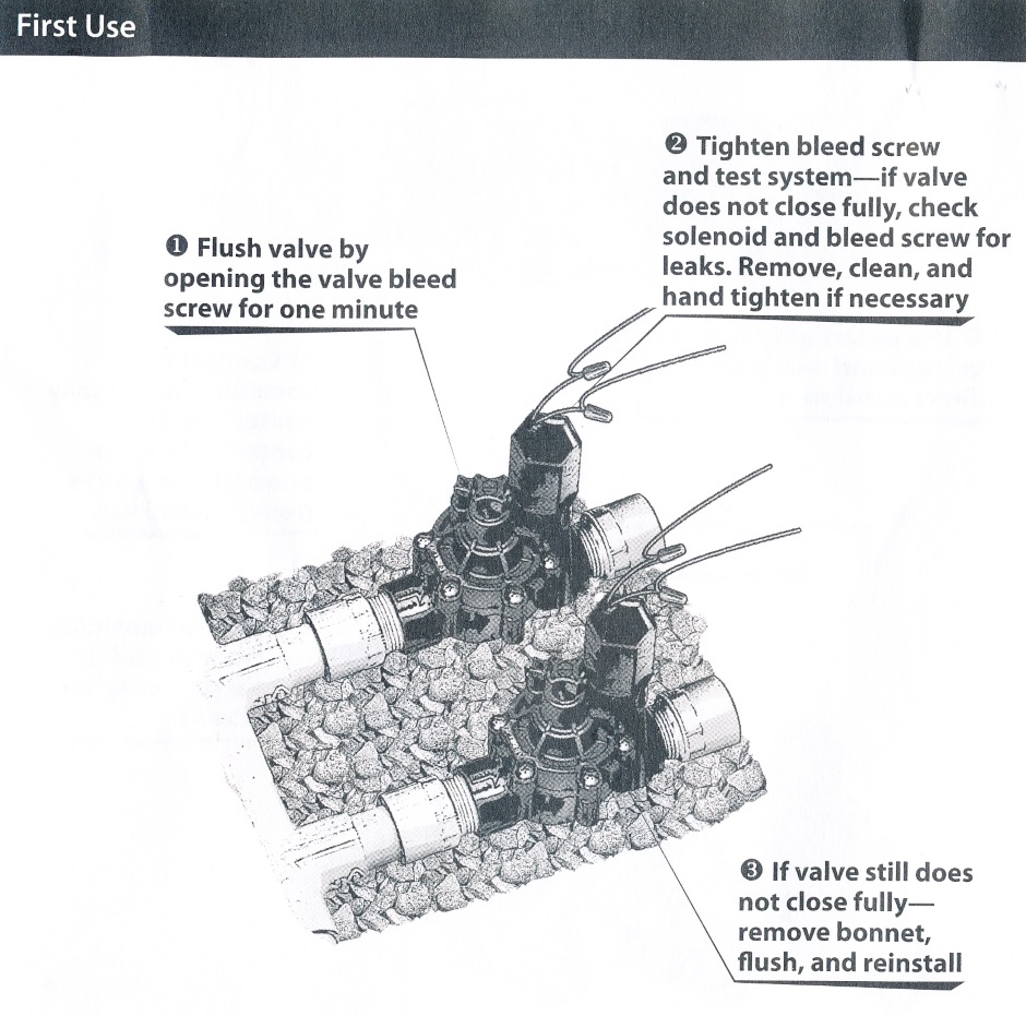 Irrigation Valve Instructions