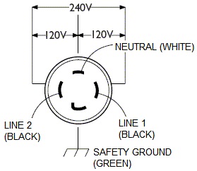 Electrical Backup Power l14 20r receptacle wiring diagram 