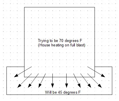 Massive Heat Loss