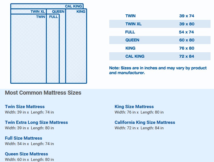 Mattress Sizes