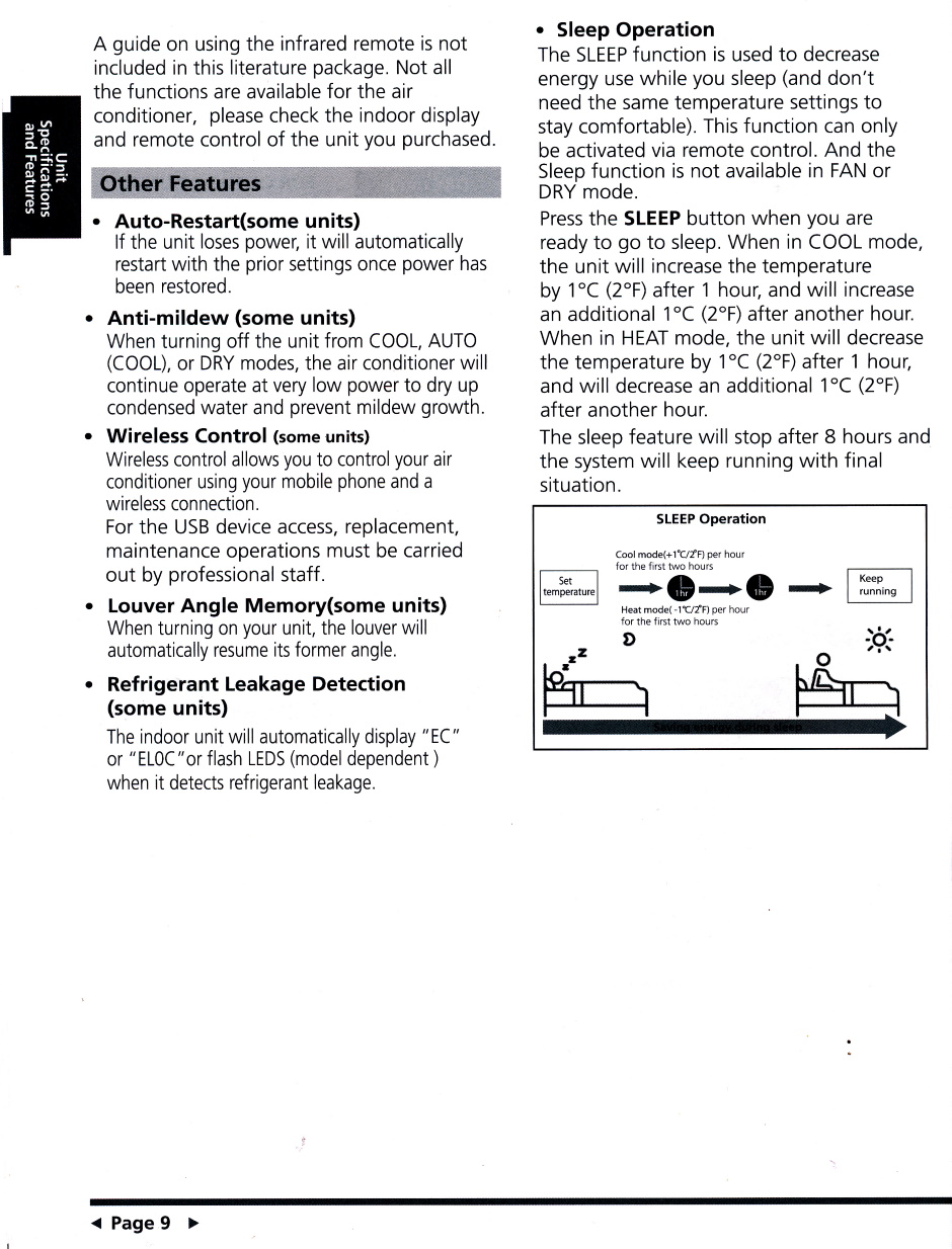 Gree Mini Split Troubleshooting Guide