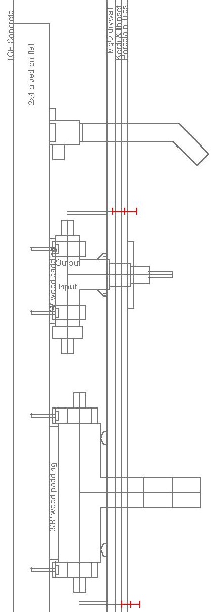 Plumbing Rough-In