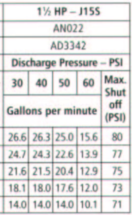 Pump Spec Gould-J15S