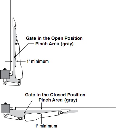 Push To Open Gate Opener Diag