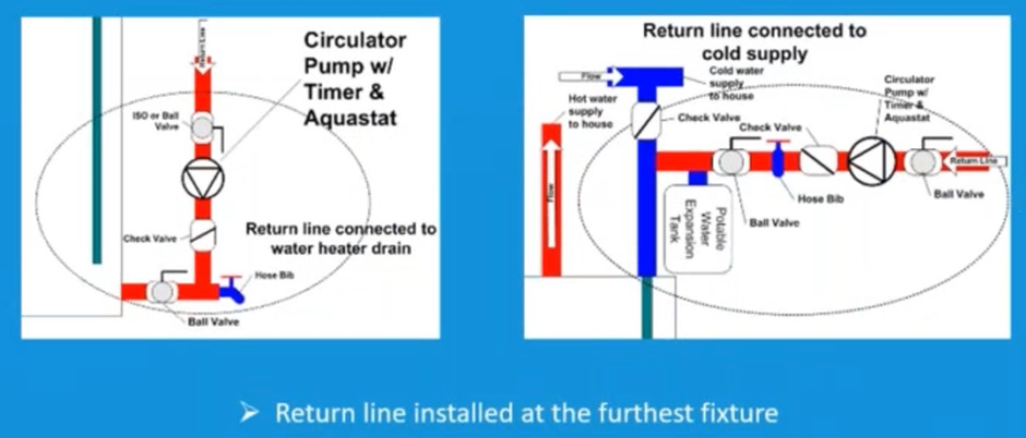 Radiant Return To Water Heater