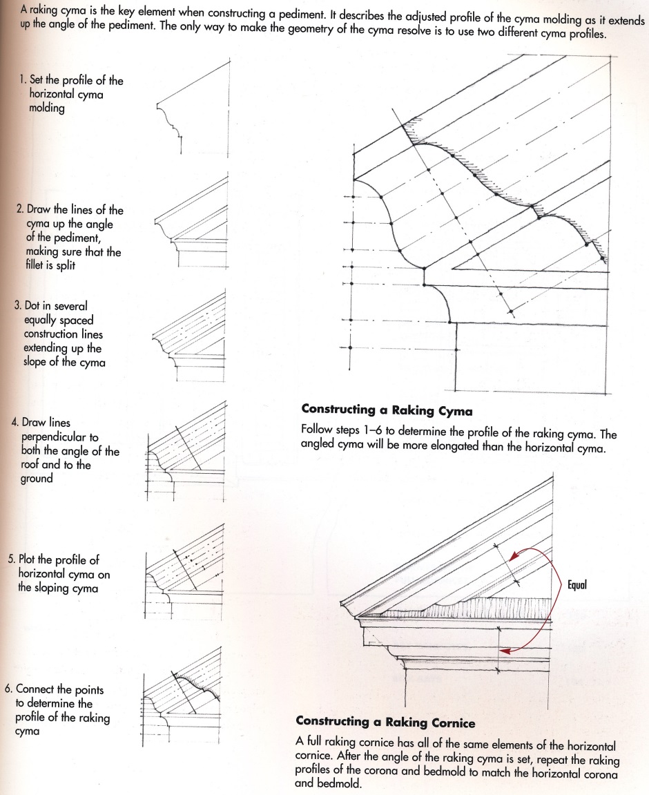 Raking Cyma instructions