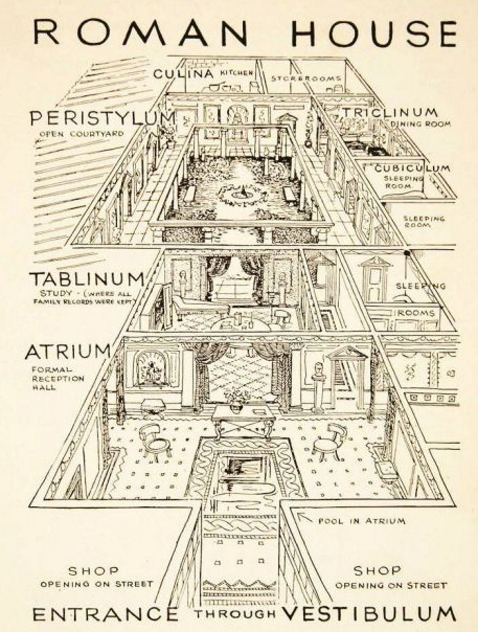 Roman House Room Names