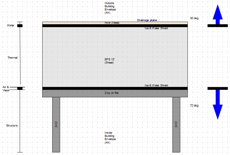 Roof design