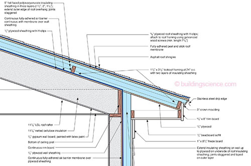 Roof Insulated On Outside Building Science