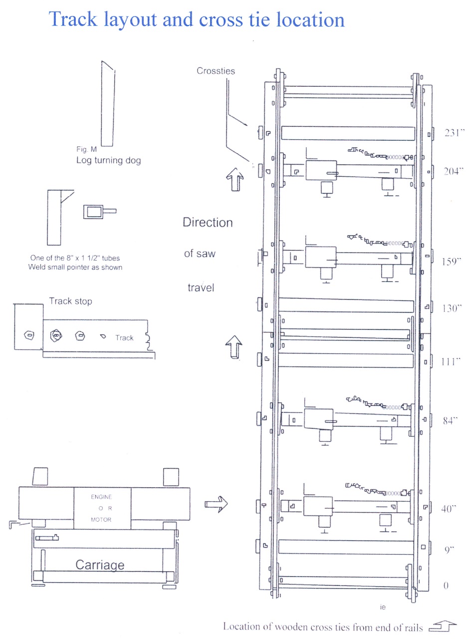 SawMill instructions