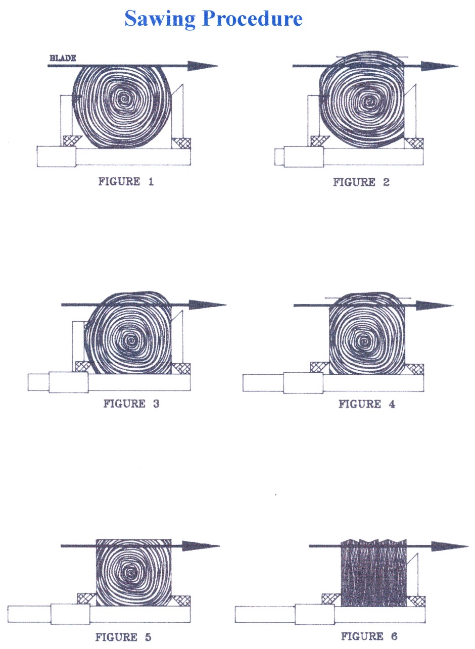 SawMill instructions