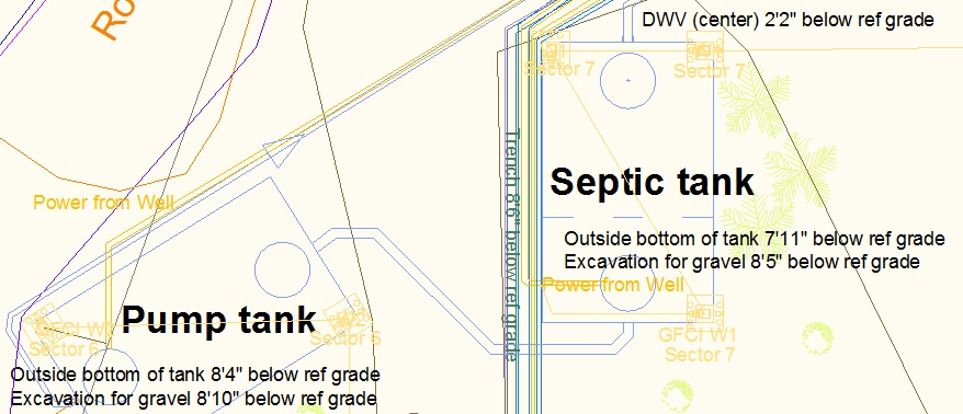 Septic Tanks Excavation Depths