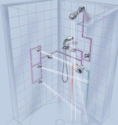 Shower control config
