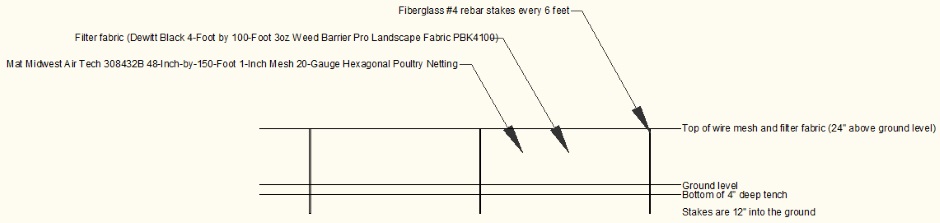 Silt Fence Implementation