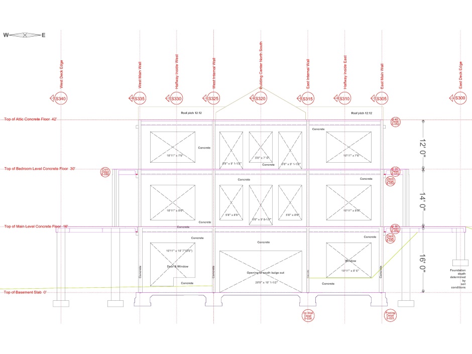 South Wall Openings