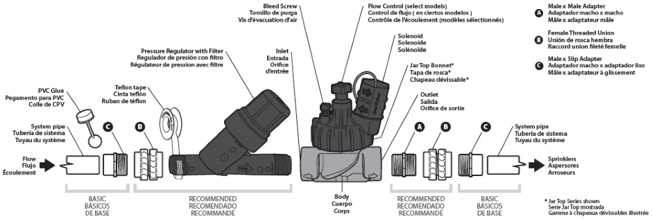 Sprinkler Valve Installation Diagram