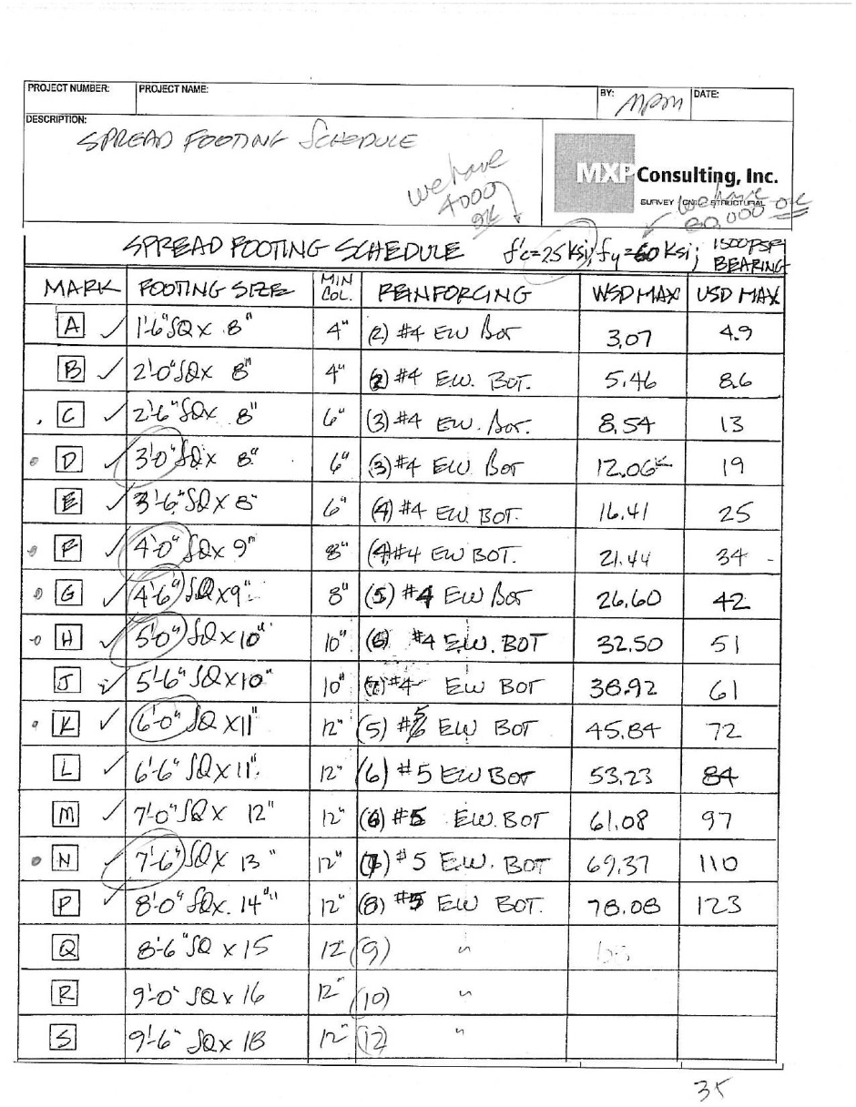 Structural calculations