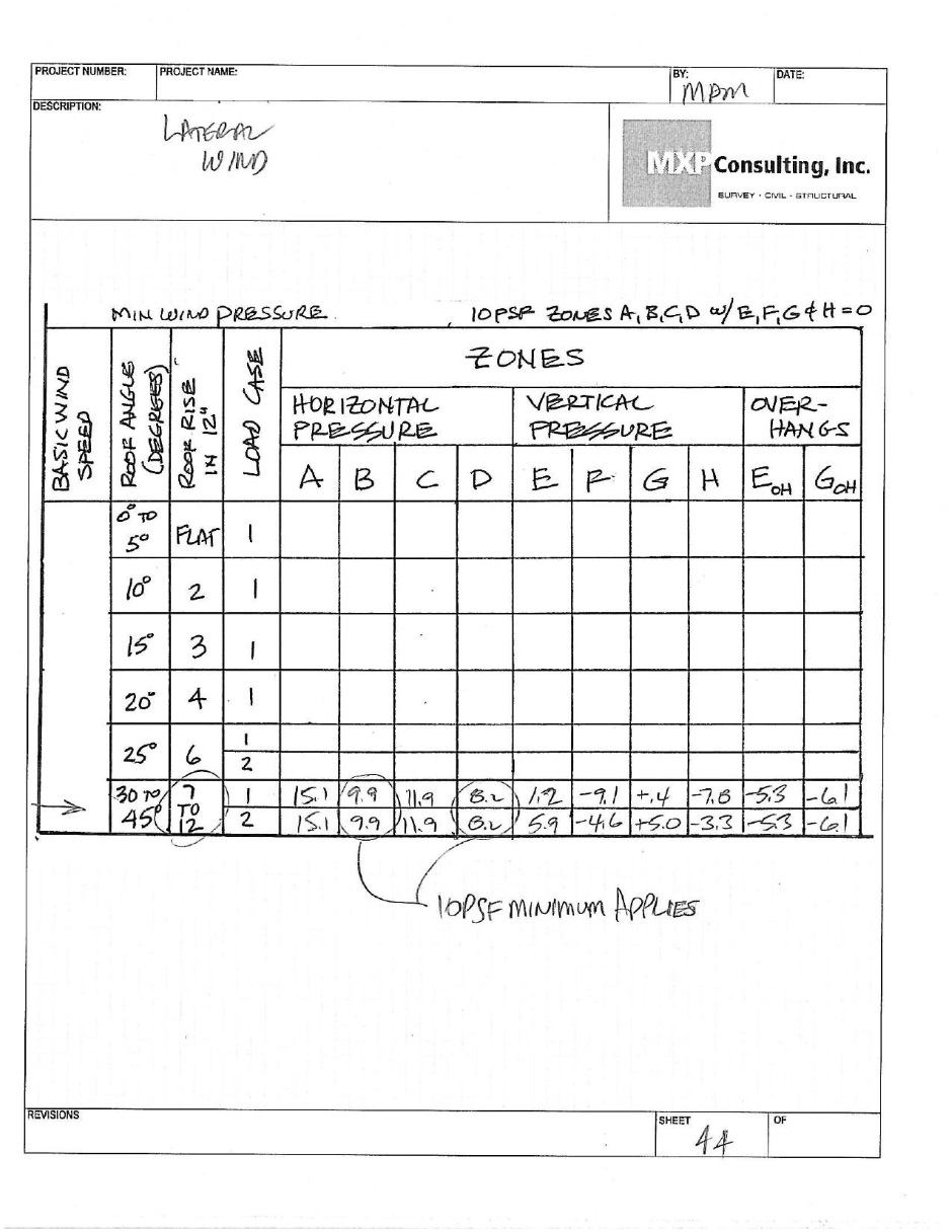 Structural calculations