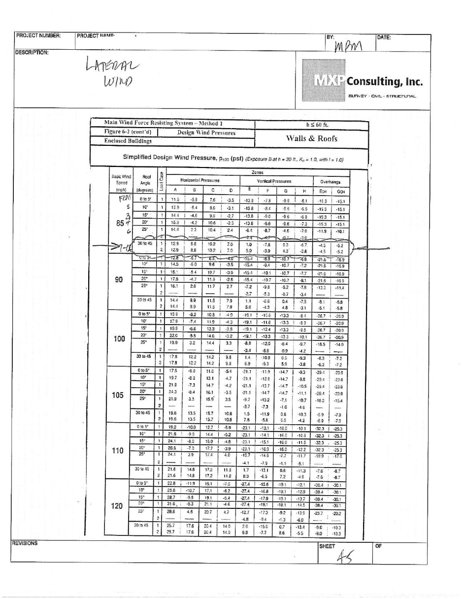 Structural calculations