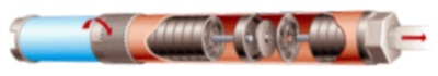 Well Submersible Pump diagram