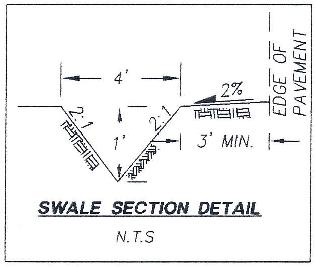 Swale cross section