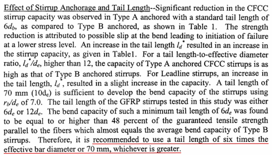 Tail Length Recommendation 70mm