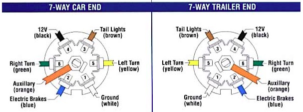Trailer Wiring 7Pin