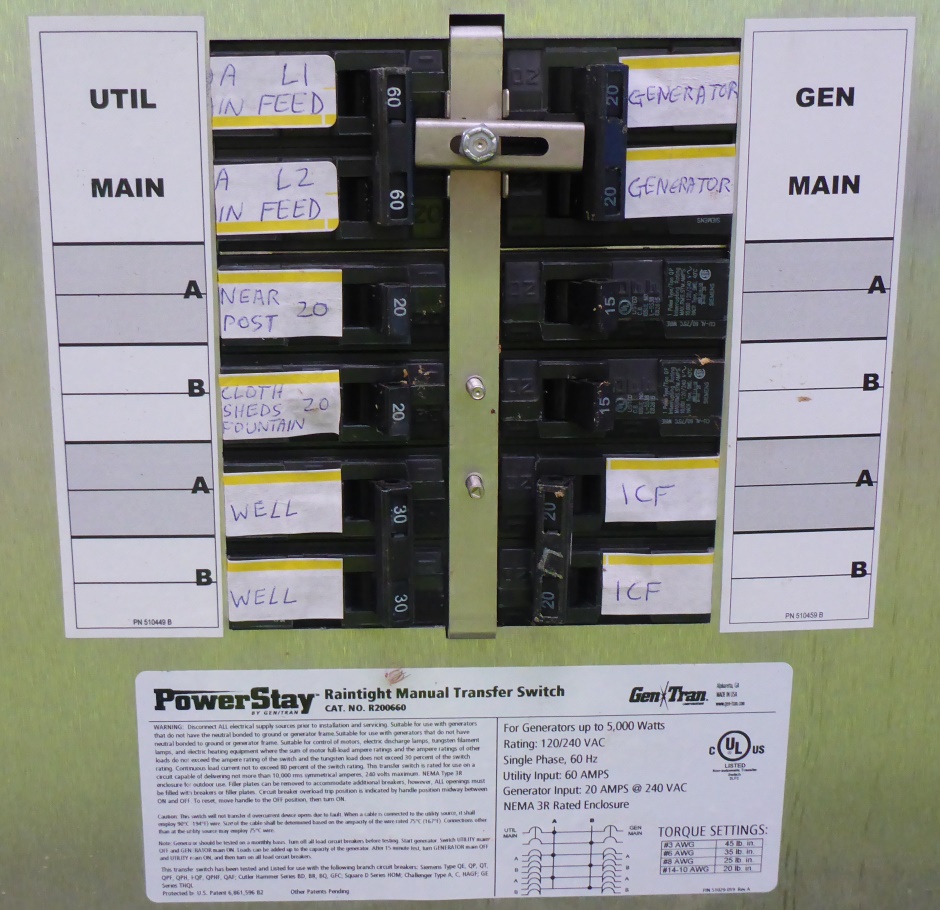 Transfer Panel Breaker Uses