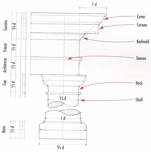 Tuscan order details