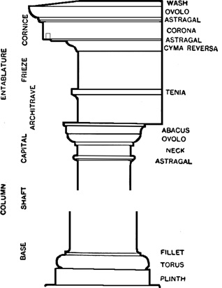 Tuscan Order