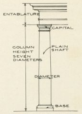 Tuscan Order